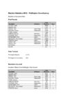 Wellington Constituency Final Result Report 2010 preview