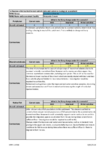 Ecological assessment summary sheets 10 May 2018 preview