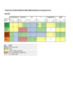 Harbour summary table current state and scenario projections 31 May 2018 preview