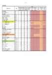 Te Awarua-o-Porirua Collaborative Modelling Project – Baseline and scenario data summary - March 2019 preview