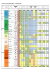 TAoPW Freshwater Objectives Tally Table May 10 2018 preview