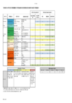 TAoPW Information for objective setting Ecological 10 May 2018 preview