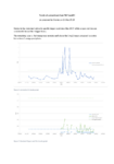 Trends of Contaminants from T and T Landfill - May 2019 preview