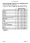 Instream nutrient concentrations and exceedance criteria for periphyton objectives preview