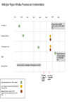 HS5 Freshwater Te Mana o te Wai Right of Reply Appendix 1 - Diagram of Whaitua Processes 201223 preview