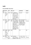 S42A Appendix 2 - HS7 - Omitted Submission Points - Summary Recommendation Table 110324 preview