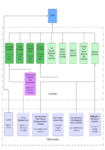 Full governance structure - October 2024 preview