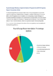 Ruamāhanga Whaitua Implementation Programme (WIP) Progress Report November 2024 preview