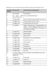 Appendix 5 - Objections and submissions on proposed grazing licence preview