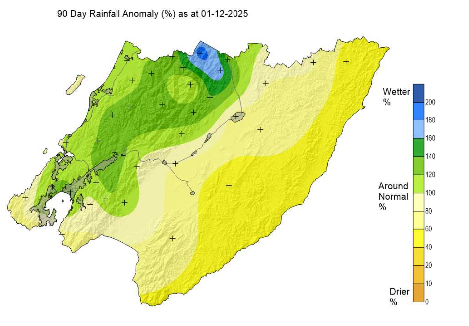 A heatmap of the Wellington Region showing the 90 day rainfall anomaly as a percentage, as at 1 December 2025. The Tararuas are the wettest, the West of the region is slightly wetter than normal, and the East of the region is drier than normal.