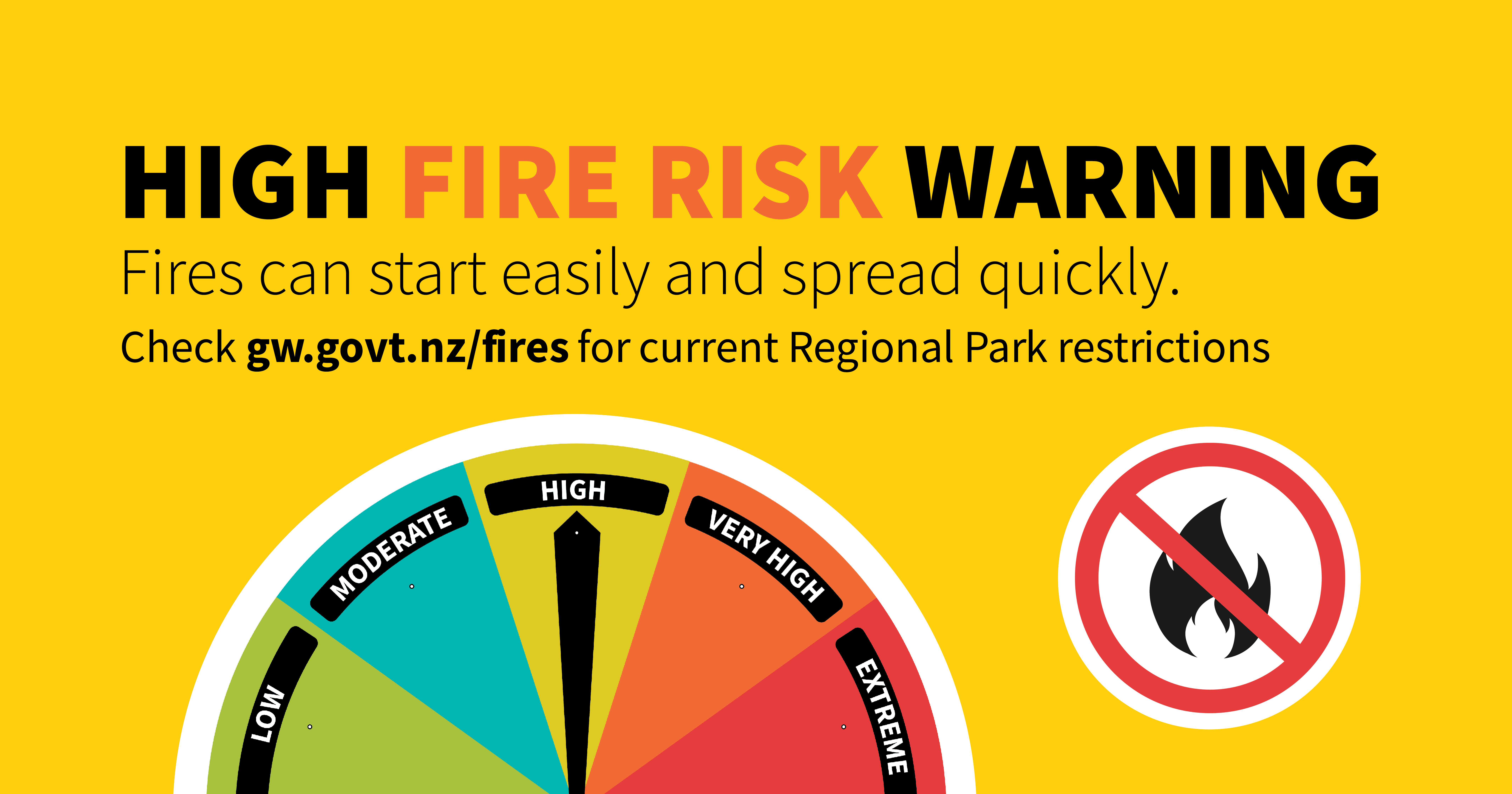 High fire risk warning - Fires can start easily and spread quickly - check gw.govt.nz/fires for current Regional Park restrictions