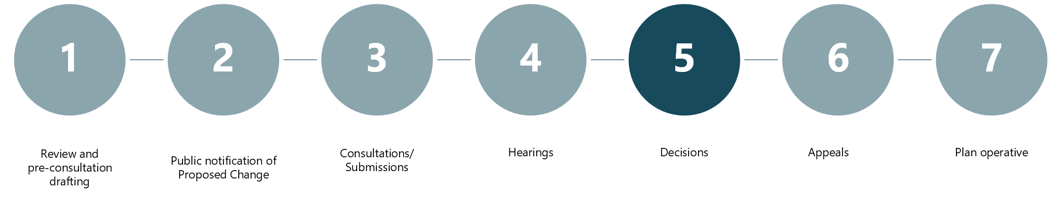 Graphic indicating hearing stage